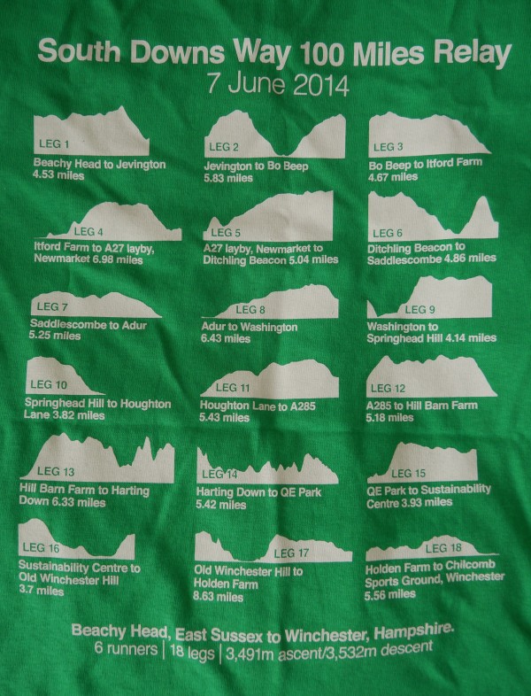 SDW Relay Stage Profiles