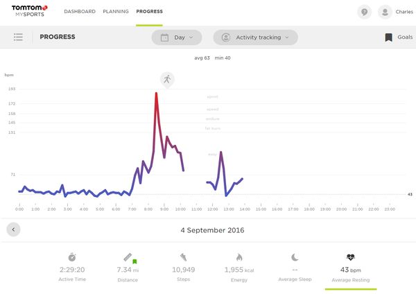 tomtom runner 2 cardio spark mysports av resting